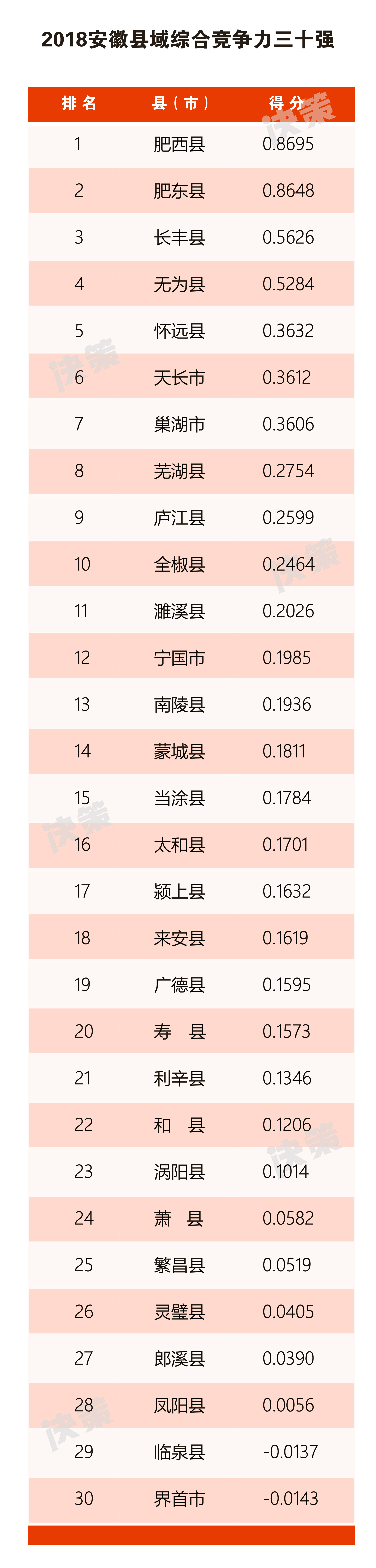 2018安徽縣域綜合競爭力三十強.jpg