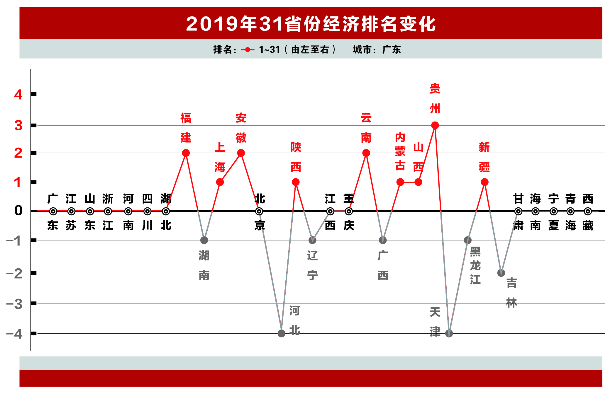 排名變化.jpg