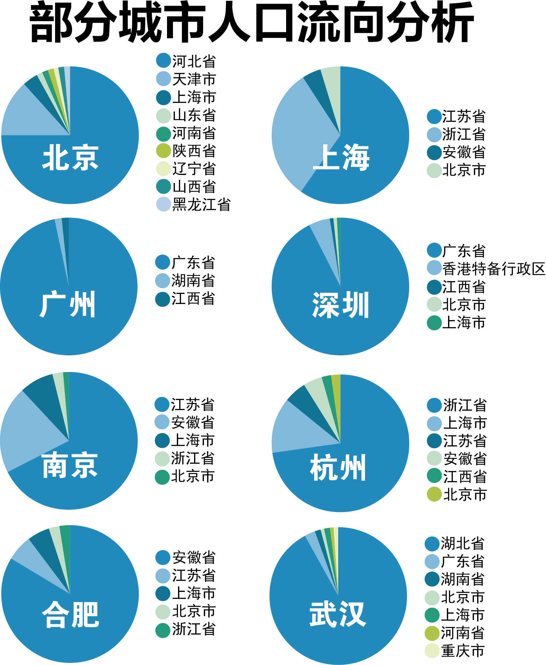 城市人口流動.png